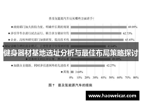 健身器材基地选址分析与最佳布局策略探讨