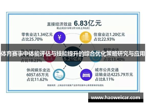 体育赛事中体能评估与技能提升的综合优化策略研究与应用